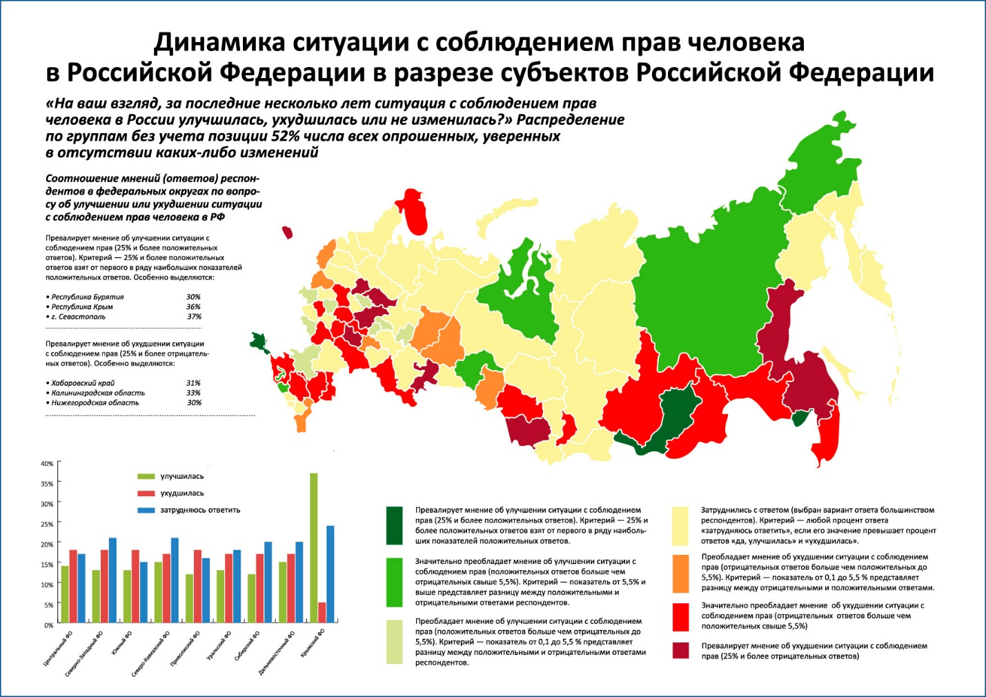 Гарантии Прав Человека Курсовая Гарантии Прав Человека Курсовая