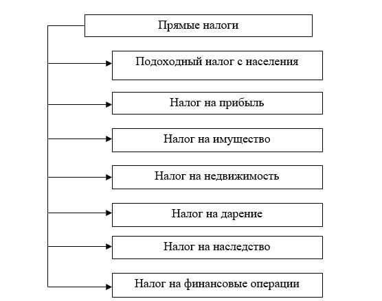 Курсовая работа по теме Корпоративный подоходный налог