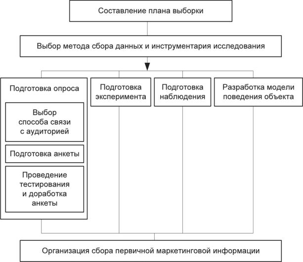 ÐÐ°ÑÑÐ¸Ð½ÐºÐ¸ Ð¿Ð¾ Ð·Ð°Ð¿ÑÐ¾ÑÑ ÐÐ¾ÑÐ»ÐµÐ´Ð¾Ð²Ð°ÑÐµÐ»ÑÐ½Ð¾ÑÑÑ Ð¿ÑÐ¾ÑÐµÐ´ÑÑ Ð¿Ð»Ð°Ð½Ð¸ÑÐ¾Ð²Ð°Ð½Ð¸Ñ Ð¸ Ð¾ÑÐ³Ð°Ð½Ð¸Ð·Ð°ÑÐ¸Ð¸ ÑÐ±Ð¾ÑÐ° Ð¿ÐµÑÐ²Ð¸ÑÐ½Ð¾Ð¹ Ð¼Ð°ÑÐºÐµÑÐ¸Ð½Ð³Ð¾Ð²Ð¾Ð¹ Ð¸Ð½ÑÐ¾ÑÐ¼Ð°ÑÐ¸Ð¸