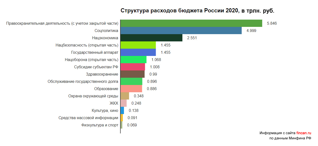Сколько процентов ресурсов проекта расходуется на стадии разработки