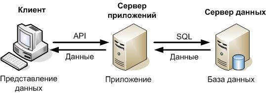 Клиент сервер картинки