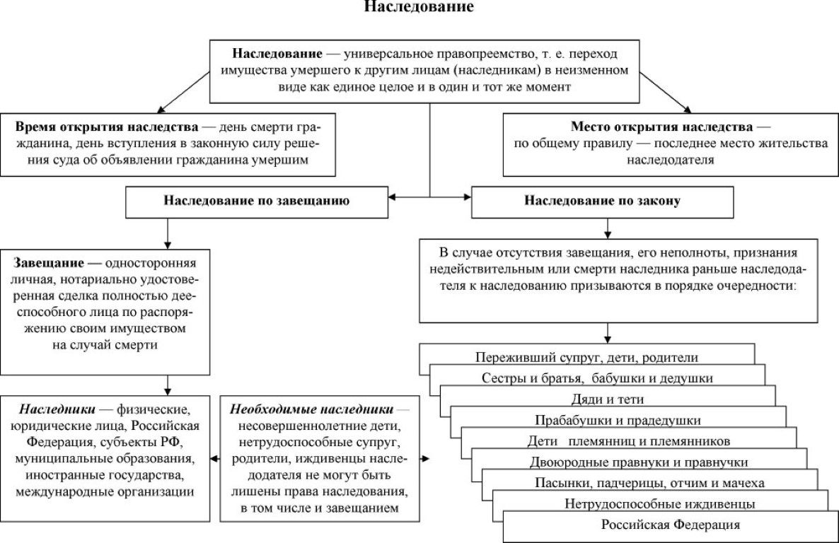 Реферат: Наследование по римскому праву