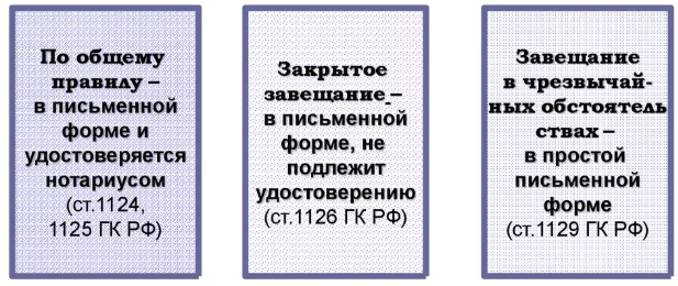 Реферат: Наследование понятие, виды, субъекты, оформление наследственных прав