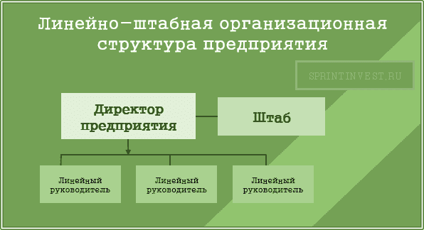 Линейно-штабная организационная структура предприятия