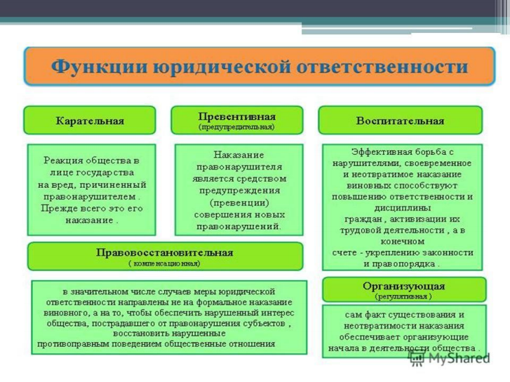 Юридическая ответственность схема