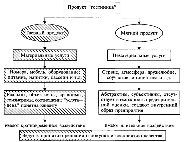 Виды Гостиниц Фото