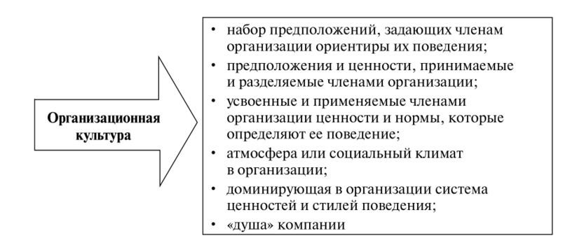 Курсовая работа по теме Организационная культура компании и ее влияние на поведение организации