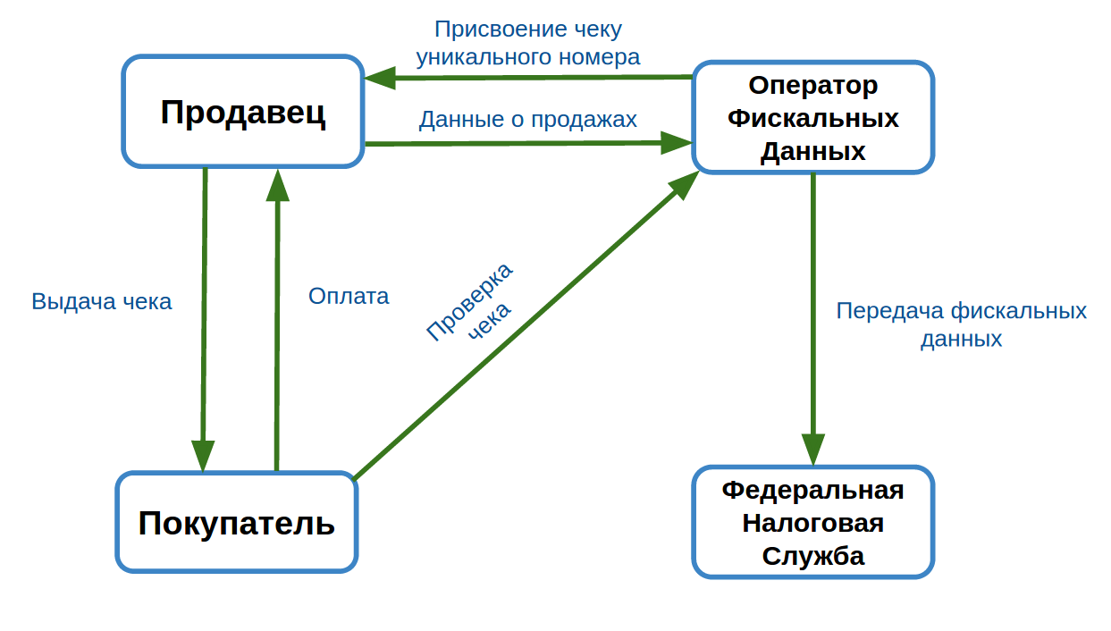 Кассы с 2016 года