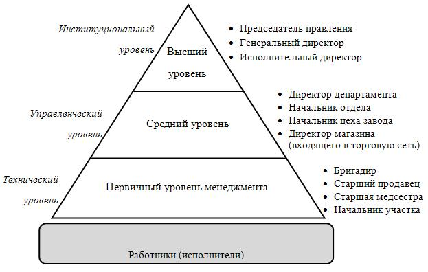 Тактические планы в системе менеджмента