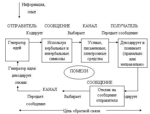 Курсовая работа по теме Анализ системы управления персоналом на примере предприятия ОАО 