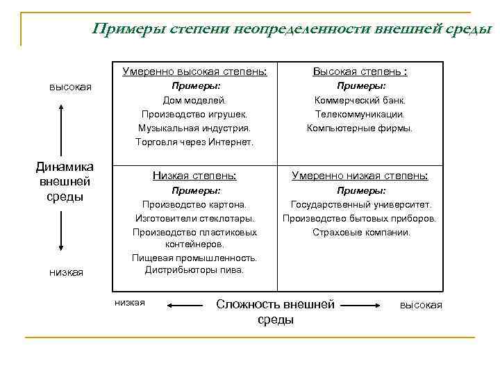 Образцы окружения