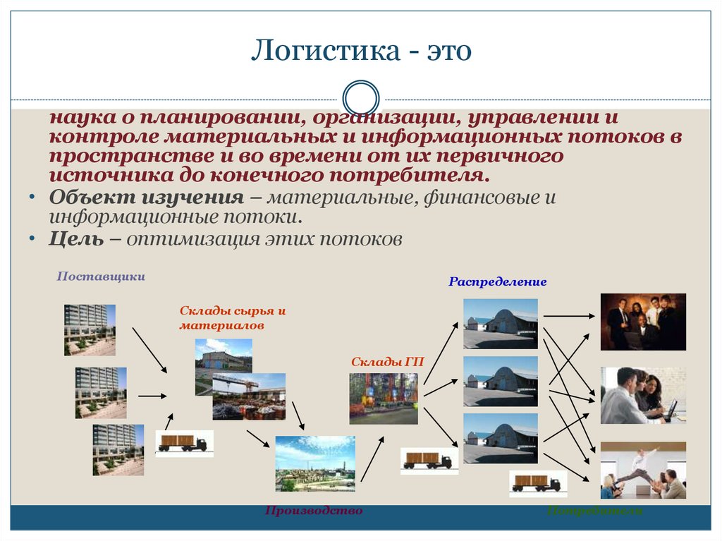 Цифровые двойники в логистике презентация