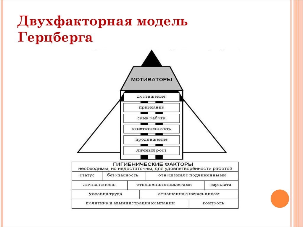 Фредерик герцберг мотивация. Двухфакторная модель ф. Герцберга. Теория мотивации Герцберга модель. Двухфакторная теория мотивации Герцберга схема. Модель мотивации ф. Герцберга.