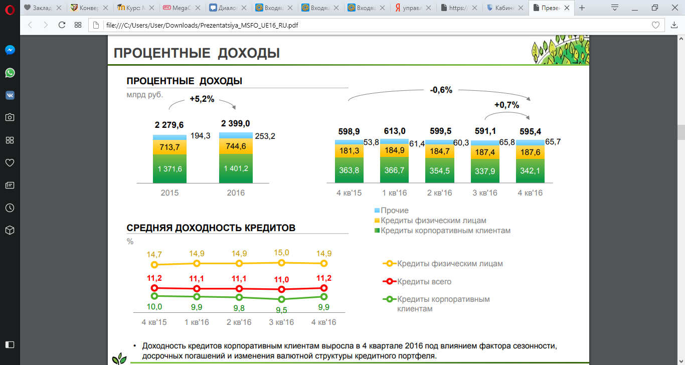 Дипломная работа: Формирование кредитного портфеля