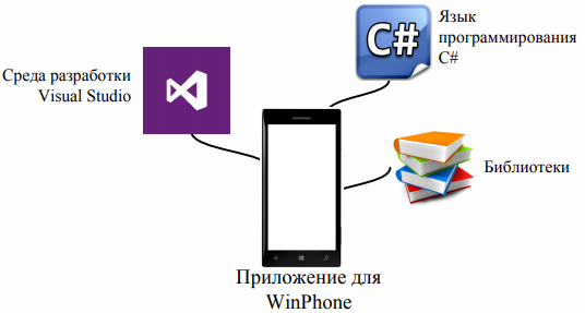 Курсовая работа по теме Разработка мини-игр на языке программирования Visual Basic Курсовая работа по теме Разработка мини-игр на языке программирования Visual Basic