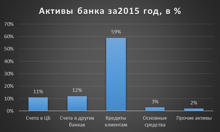 Оценка Кредитоспособности Физического Лица Курсовая Работа Оценка Кредитоспособности Физического Лица Курсовая Работа