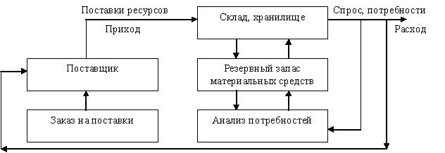 http://vvo.psati.ru/files/is_ik_lk/Glava6/Clip6.1.jpg