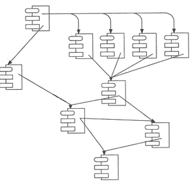 Курсовая работа: Разработка объектно-ориентированной модели информационной системы учебной библиотеки