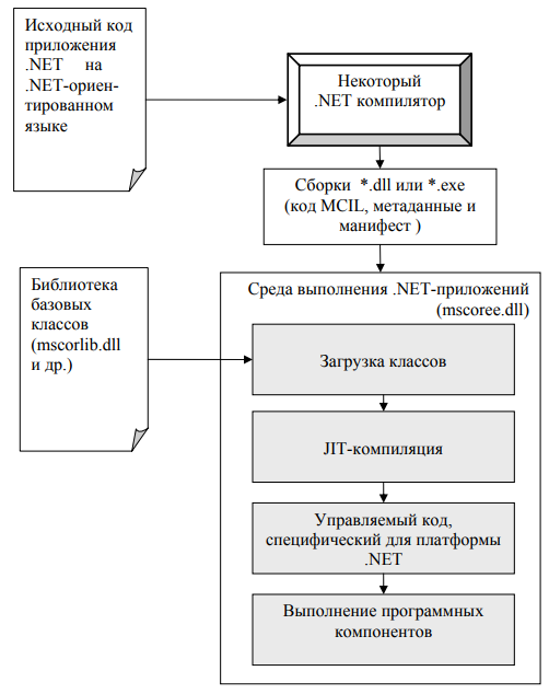 Курсовая работа по теме Реализация с помощью программы внутренней работы цифровых элементов с использованием объектно-ориентированного подхода Курсовая работа по теме Реализация с помощью программы внутренней работы цифровых элементов с использованием объектно-ориентированного подхода