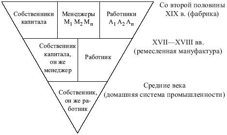 http://www.razlib.ru/delovaja_literatura/menedzhment_konspekt_lekcii/_02.png