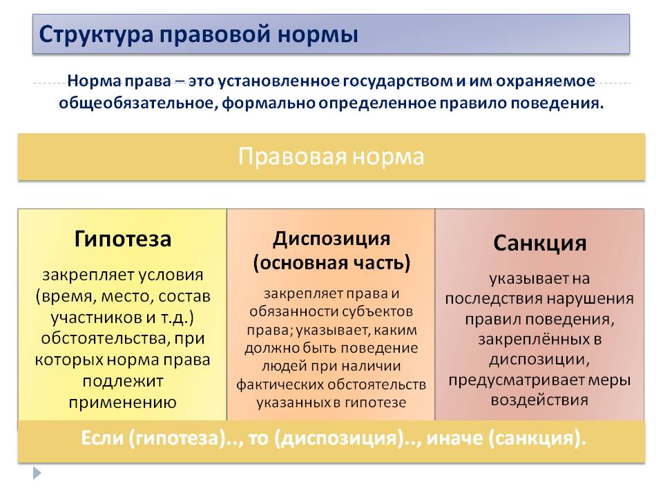 Правовой анализ образец