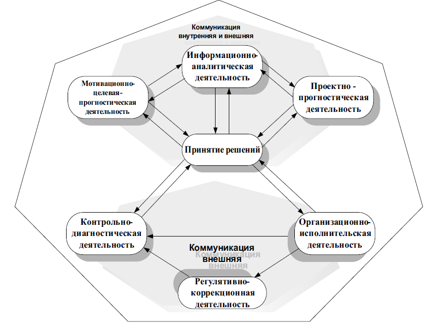 Курсовая управление ресурсами в проектах
