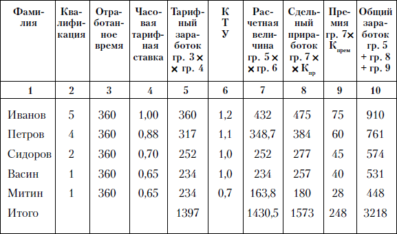 Положение о кту на предприятии образец