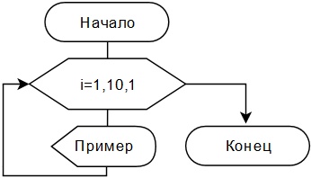 Арифметический цикл блок схема