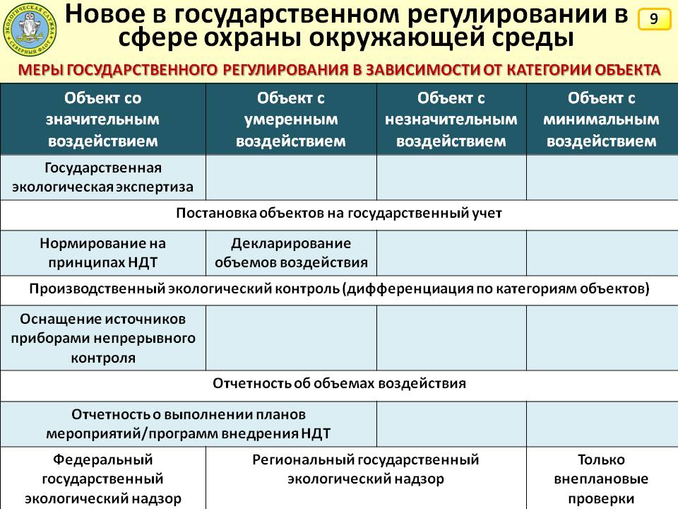 Государственный экологический надзор рф