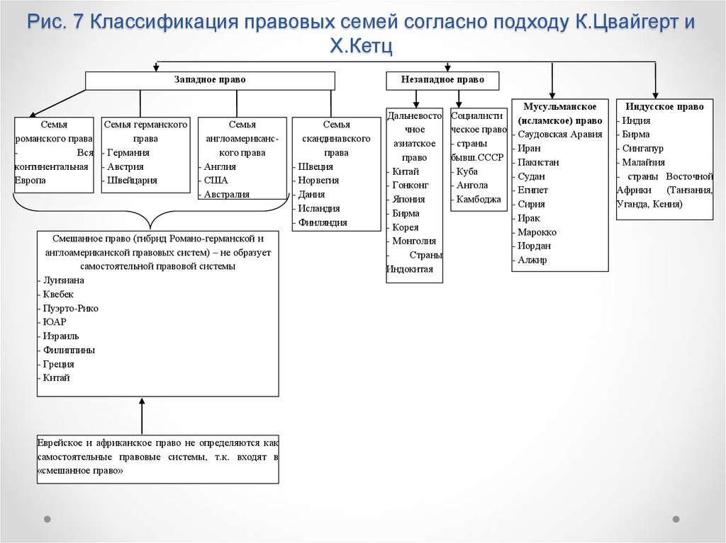 Семейное право классификация