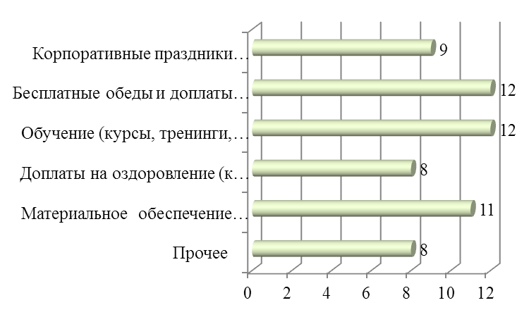 Дипломная работа по теме Система мотивации персонала ООО 'Рось' Дипломная работа по теме Система мотивации персонала ООО 'Рось'