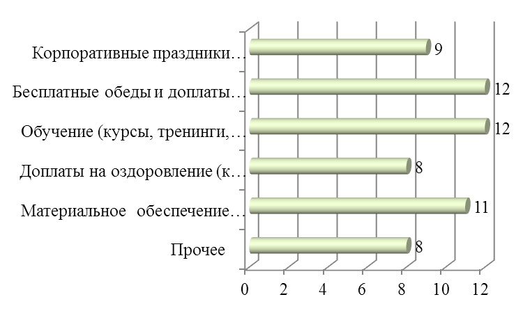 Контрольная работа: Значение, содержание и задачи мотивации трудовой деятельности