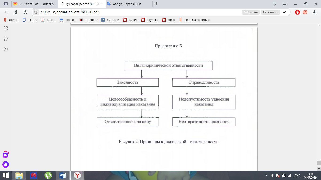 Понятие юридической ответственности курсовая. Зона ответственности в курсовой работе.