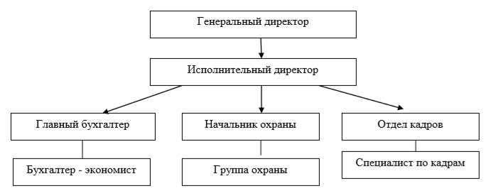 Курсовая работа: Кадровая политика в ООО Росгосстрах Урал