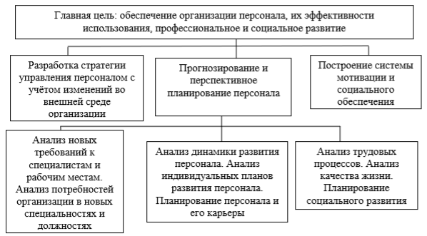 Курсовая работа: Кадровая политика в ООО Росгосстрах Урал