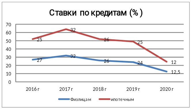 Какие кредиты будут в 2015