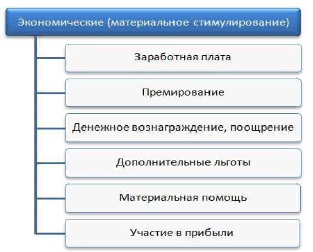 Курсовая работа: Теоретические аспекты правового нигилизма