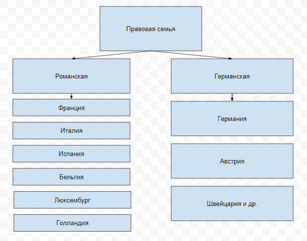 Курсовая работа: Понятие, виды и характеристика источников права