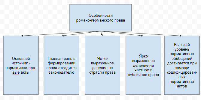 Курсовая работа по теме Формы (источники права) 