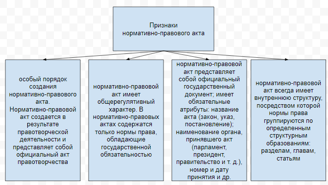 Курсовая Работа Формы Источники Права