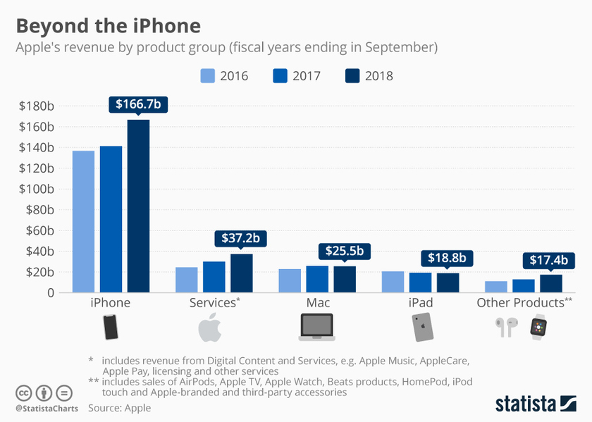 Анализ деятельности компании apple отчет по производственной практике электрика