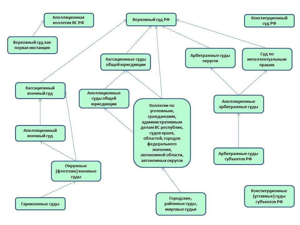 C:\Users\ablohina\Desktop\Scheme-sudov-2019.jpg