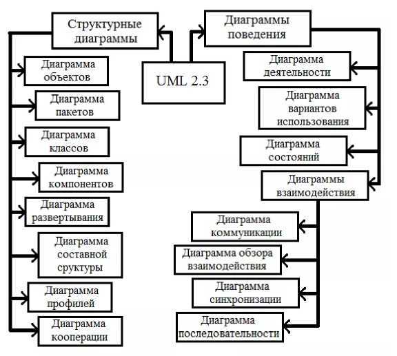 Работники предприятия по производству программного обеспечения получают. Структурная схема сборочного цеха. Характеристика производственной программы предприятия. Работники предприятия по производству программного обеспечения получают. Должности персонала.