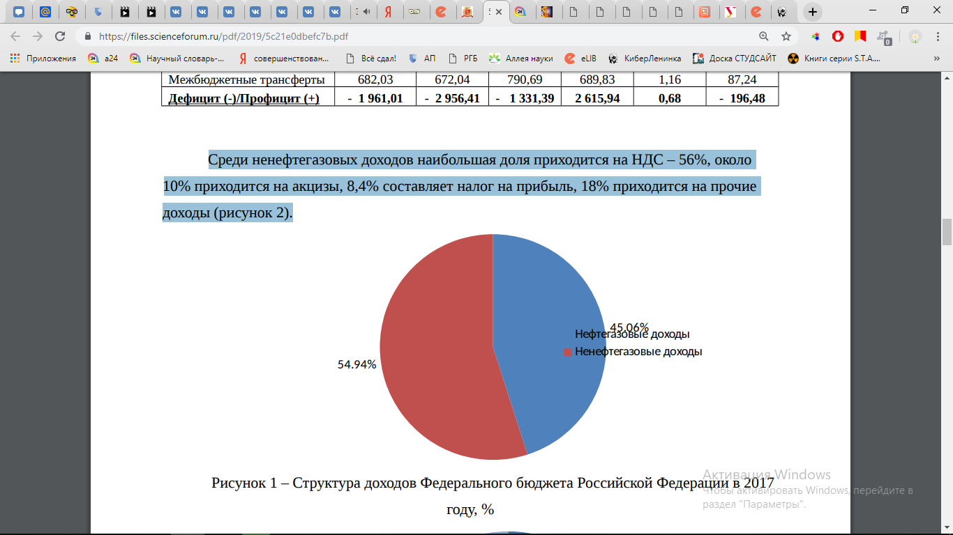 Курсовая работа: Фискальная политика и ее роль в экономическом развитии России