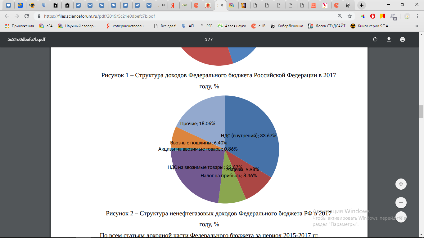 Курсовая работа: Фискальная политика и её роль в экономическом развитии России 2 Курсовая работа: Фискальная политика и её роль в экономическом развитии России 2
