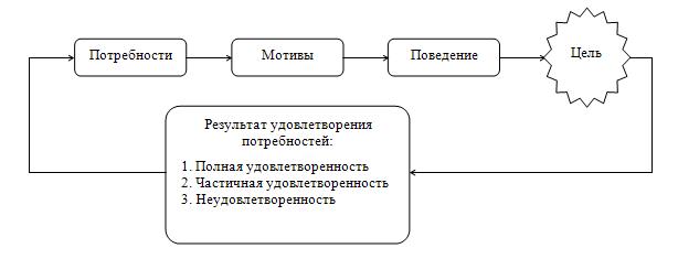 http://e-biblio.ru/book/bib/06_management/osn_manag/osnovi_managment.files/image096.jpg