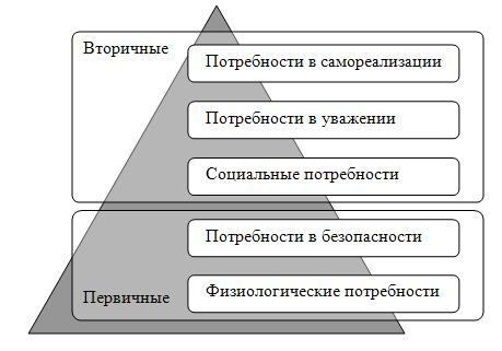 http://e-biblio.ru/book/bib/06_management/osn_manag/osnovi_managment.files/image100.jpg
