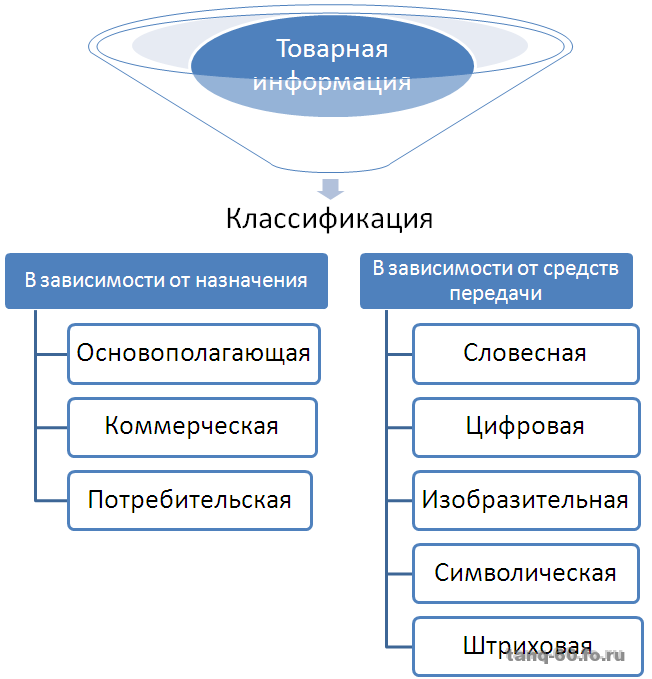 Товарная информация картинки