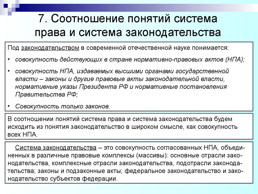 Какая из приведенных ниже схем правильно отражает соотношение системы права 1 и правовой системы 2