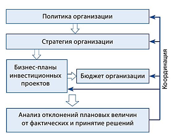 Курсовая работа: Внутрифирменное планирование на предприятии